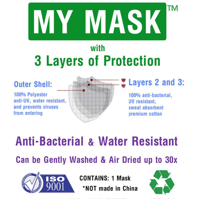Face Mask with three layers of protection 